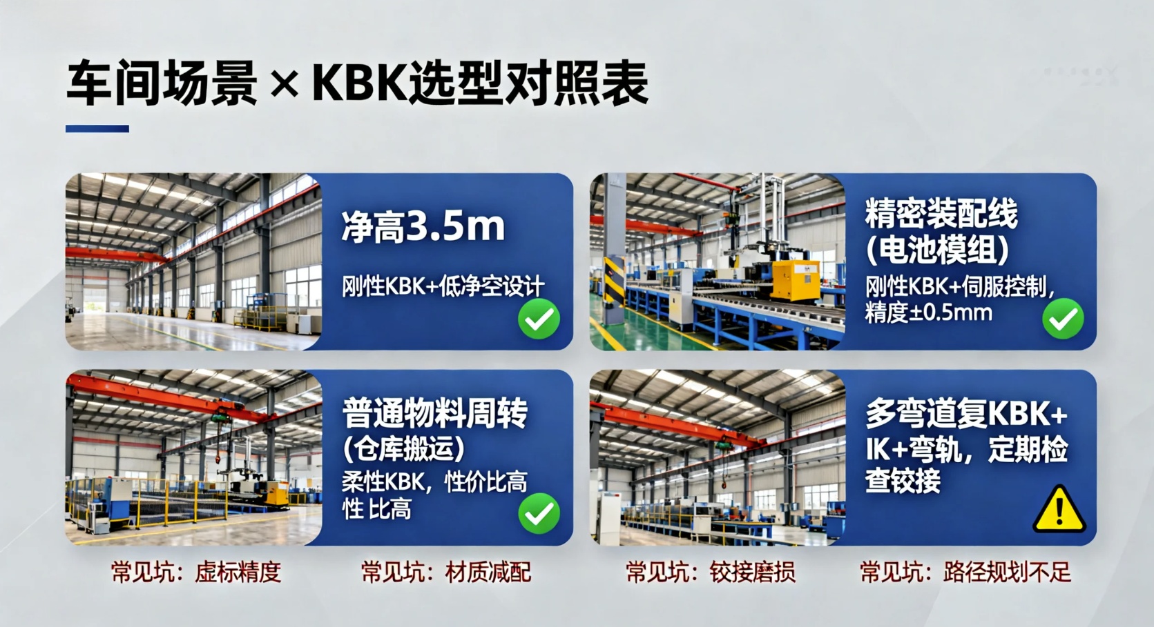 四种车间场景KBK选型对照图