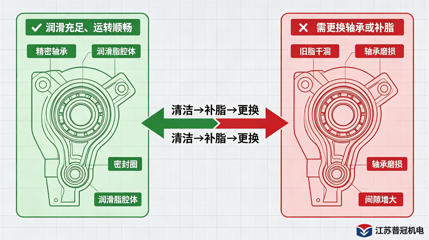 硬臂机械手关节结构与维护示意图.png