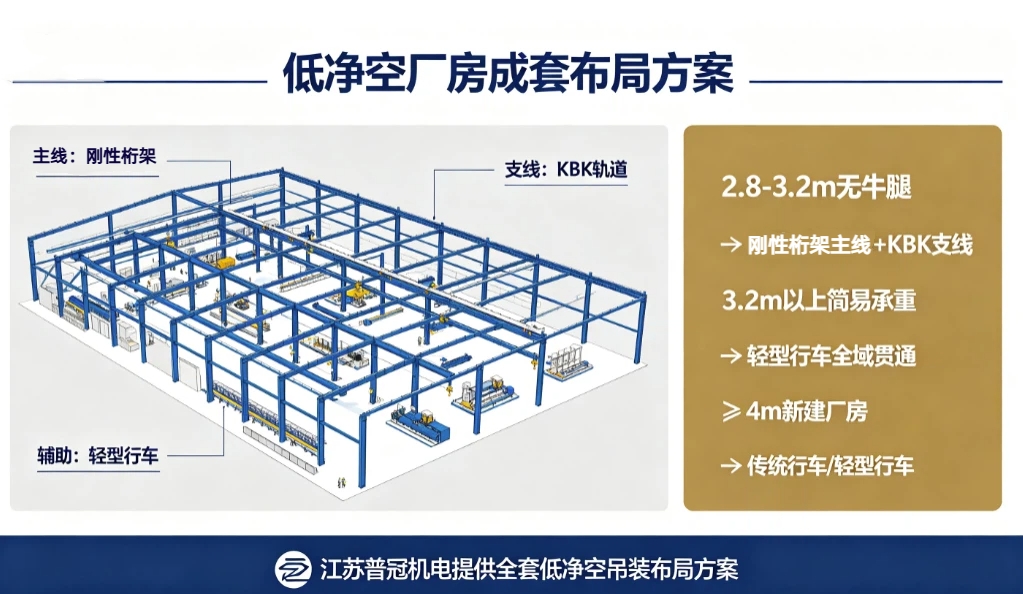 江苏普冠机电低净空成套布局方案图.jpg