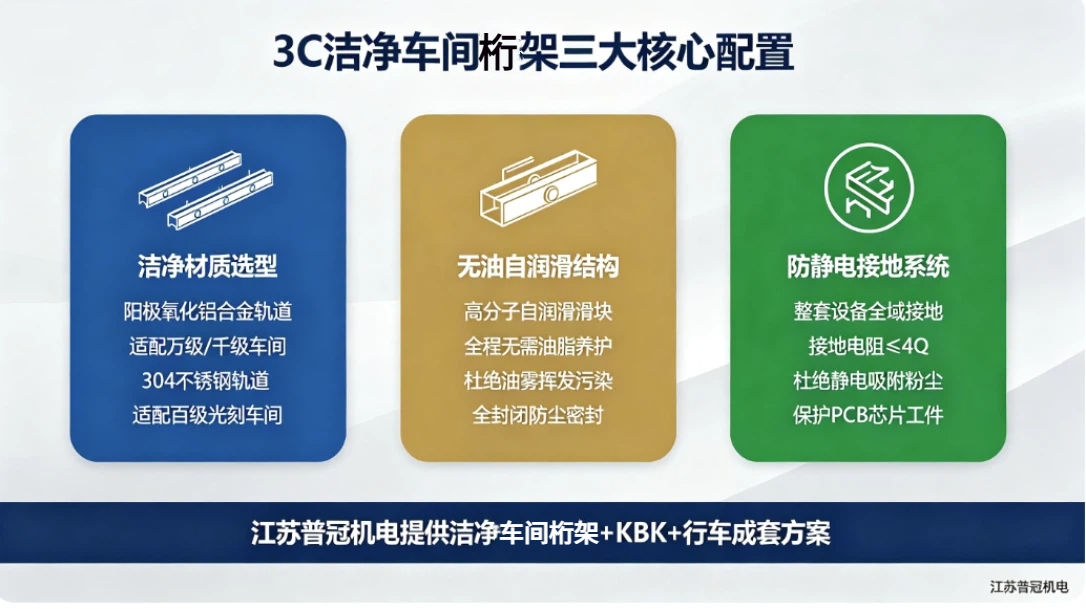 江苏普冠机电洁净桁架三大配置图.jpg