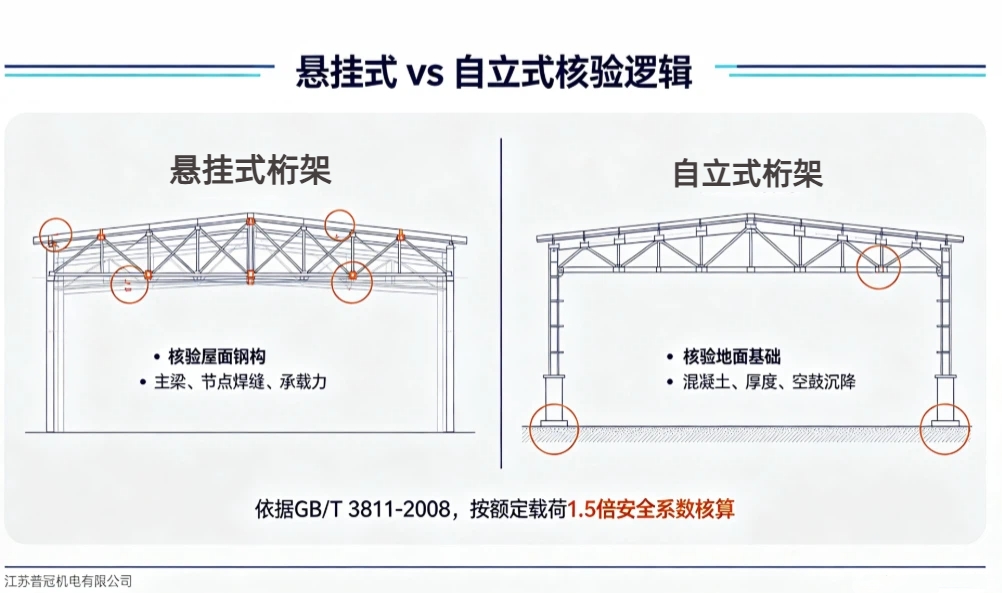 江苏普冠机电悬挂自立对比图.jpg
