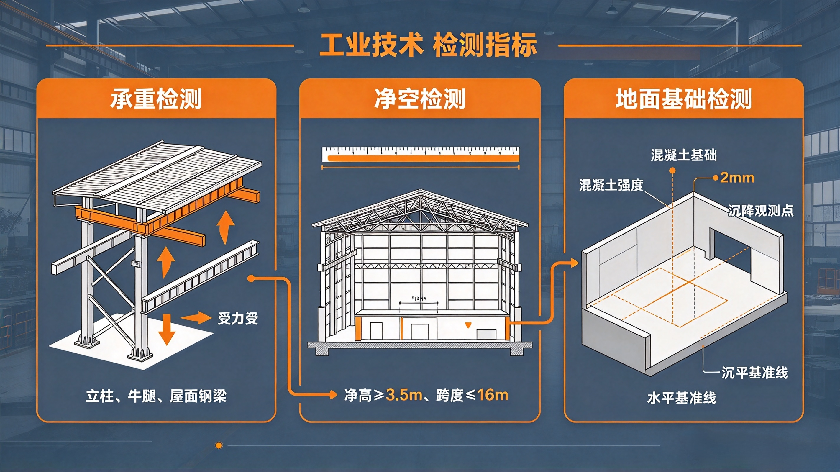 江苏普冠机电厂房结构检测图.jpeg