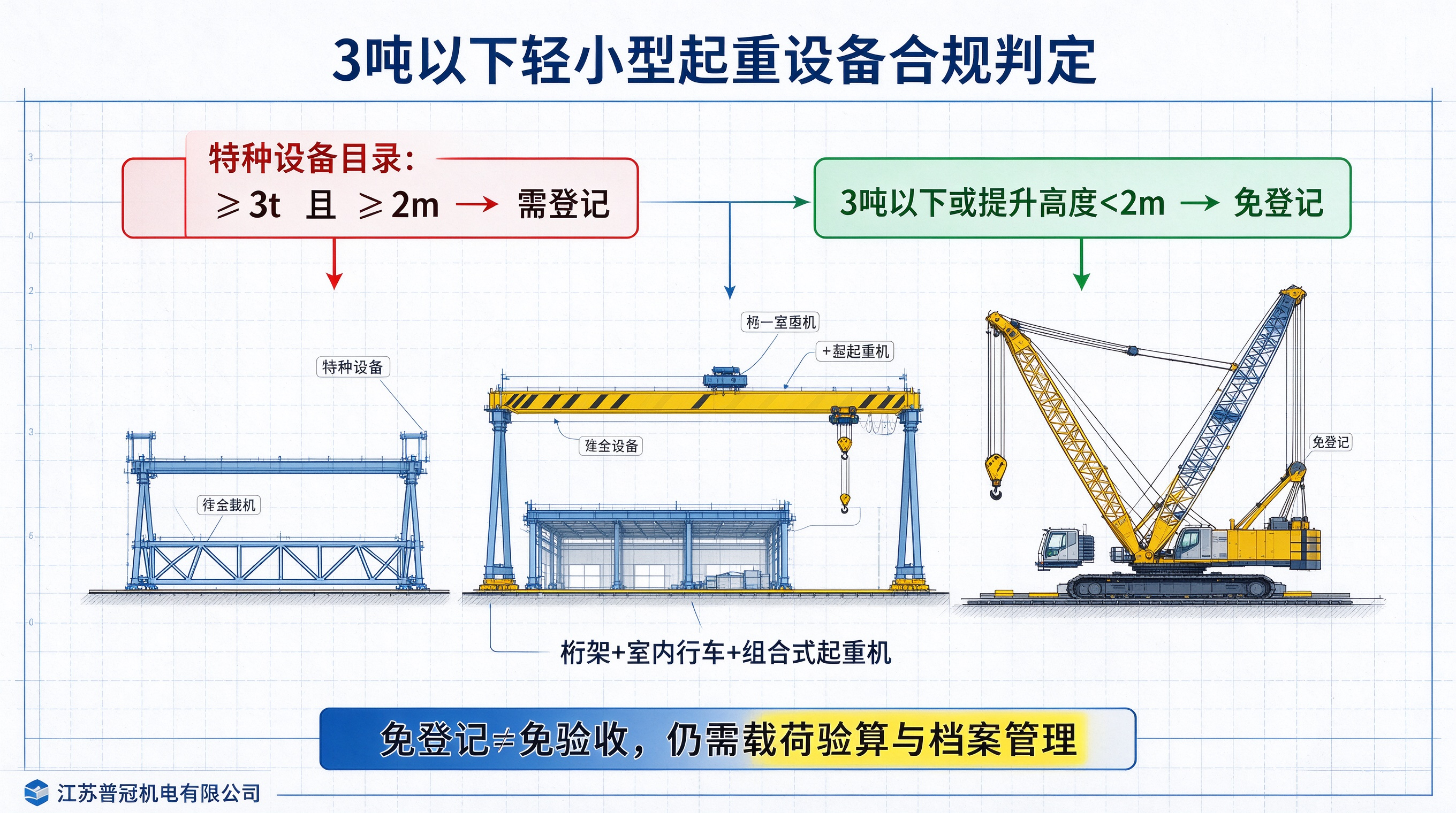 普冠机电合规判定图.jpeg 普冠机电合规判定图.jpeg